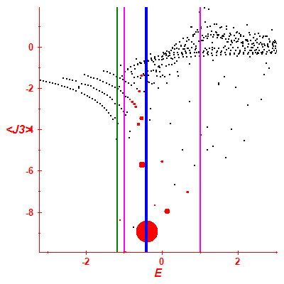 Peres lattice <J3>